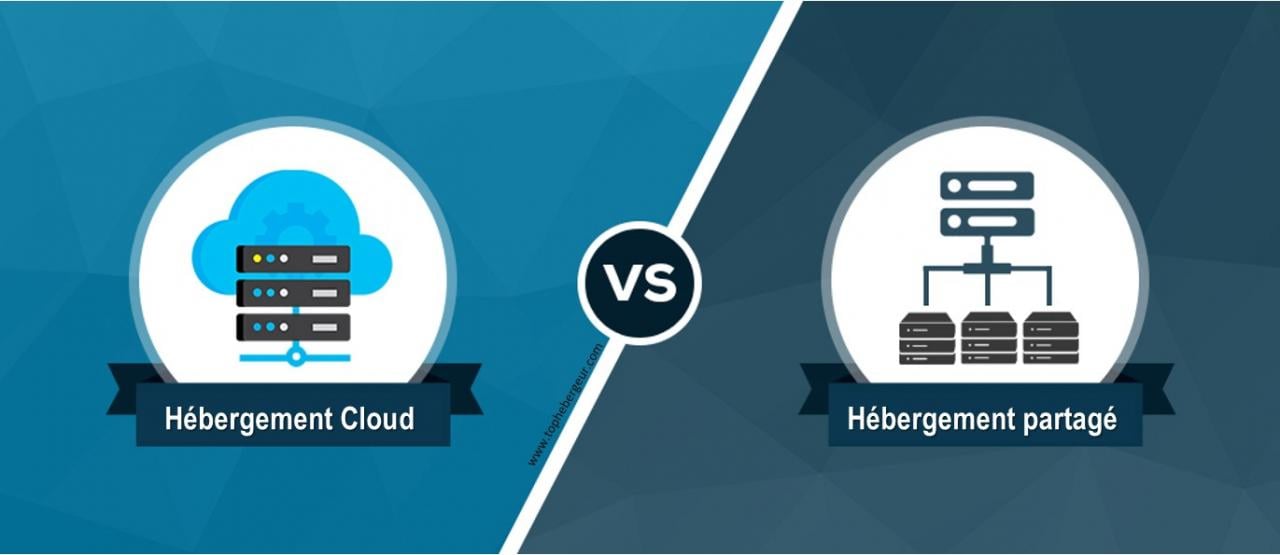 LA différence entre hébergement partagé et hébergement cloud