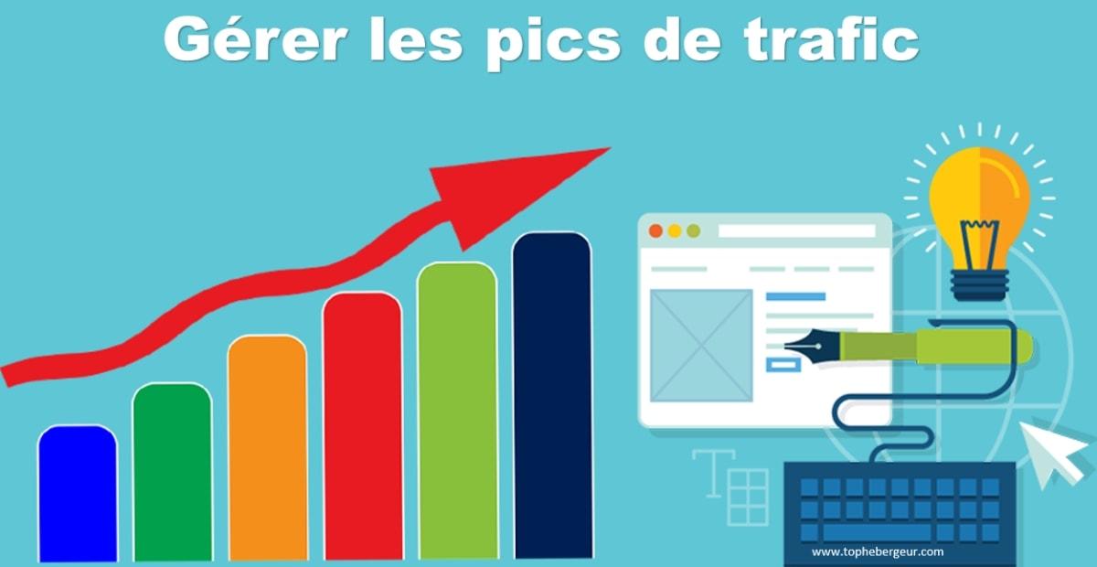 Gérer les pic de trafic