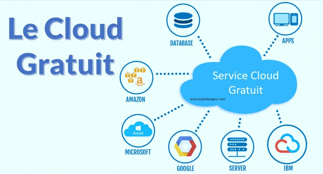 Hébergement cloud Gratuit