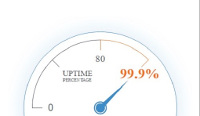 Temps de disponibilité