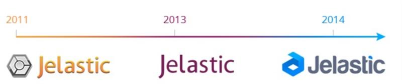 Évolution de Jelastic