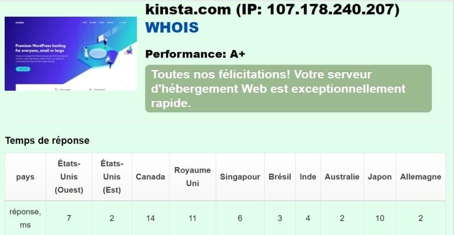 Temps de disponibilité et de réponse serveur Kinsta