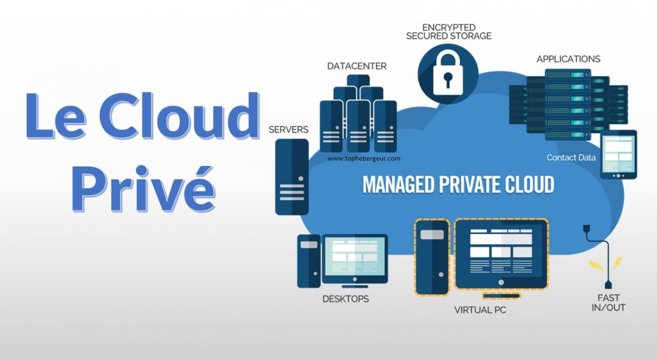 Le cloud privé