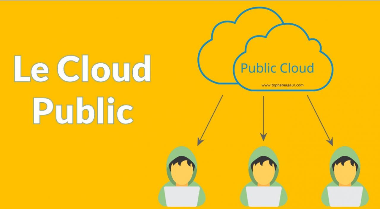 Le cloud public