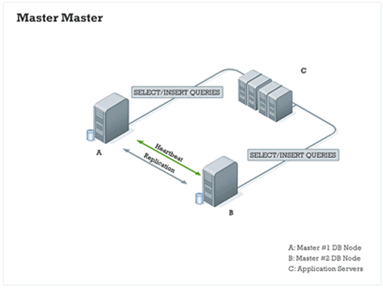 Serveur dédié mysql server MySQL Server