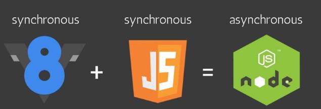 Node.JS Asynchrone