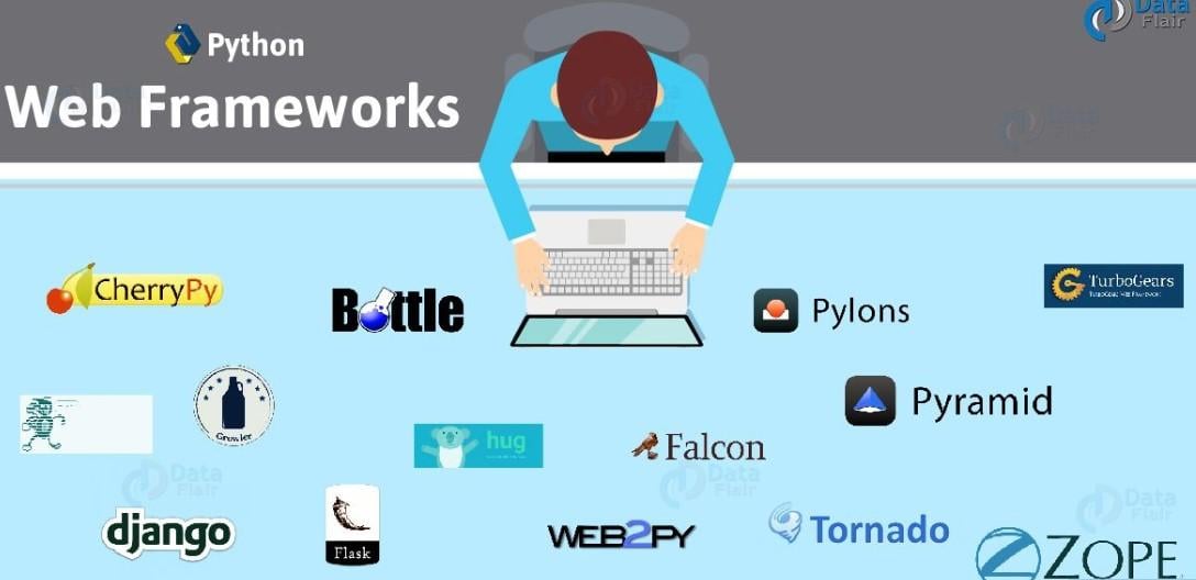 Les frameworks Python