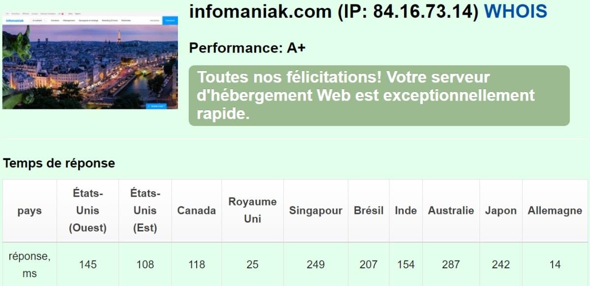 Réponse rapide des serveurs Infomaniak