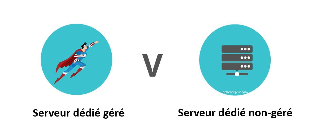 Différence entre serveur dédié géré et non géré