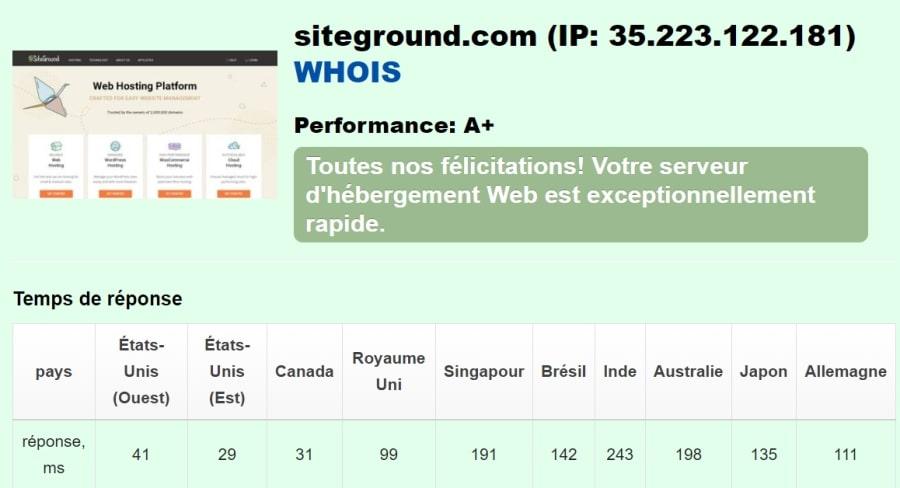 Temps de réponse de serveur SiteGround