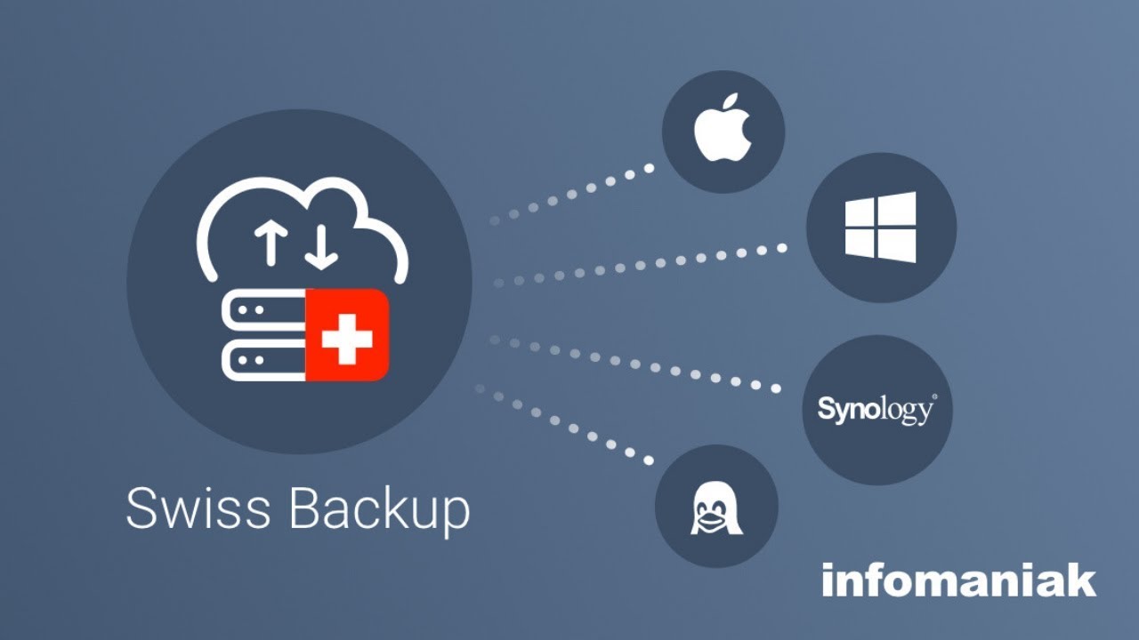 Sauvegarde et Backup : assurer la sécurité de ses données (les meilleures pratiques)