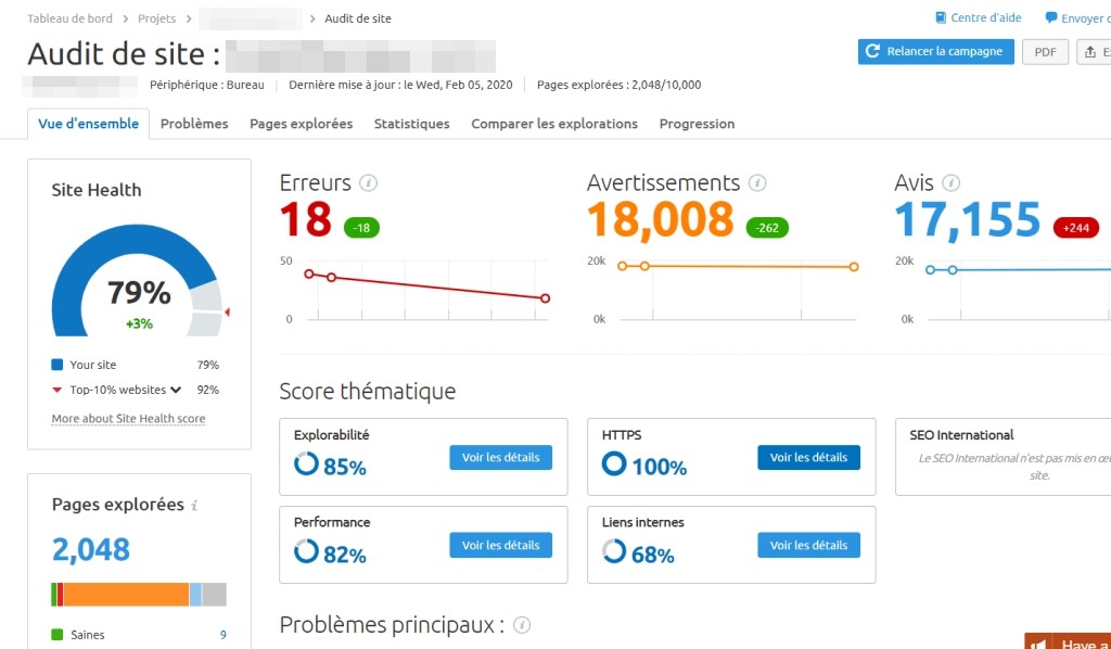 Pages explorées avec SEMrush
