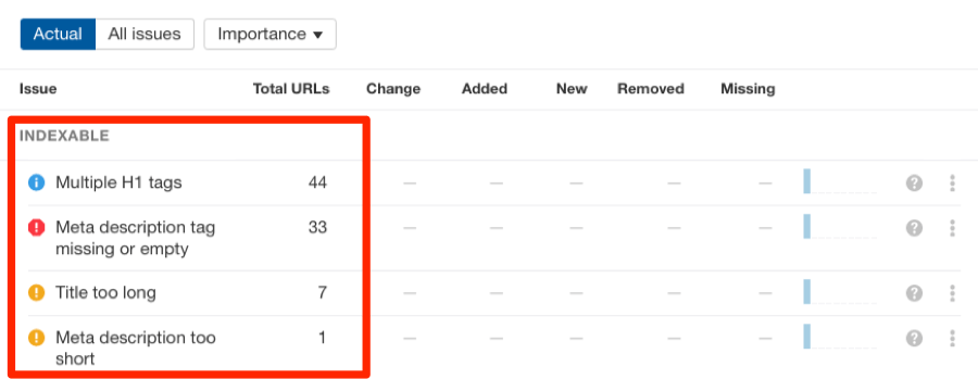 problème de pages trouvés avec ahrefs
