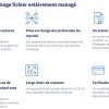 Spécifications OVHcloud NAS