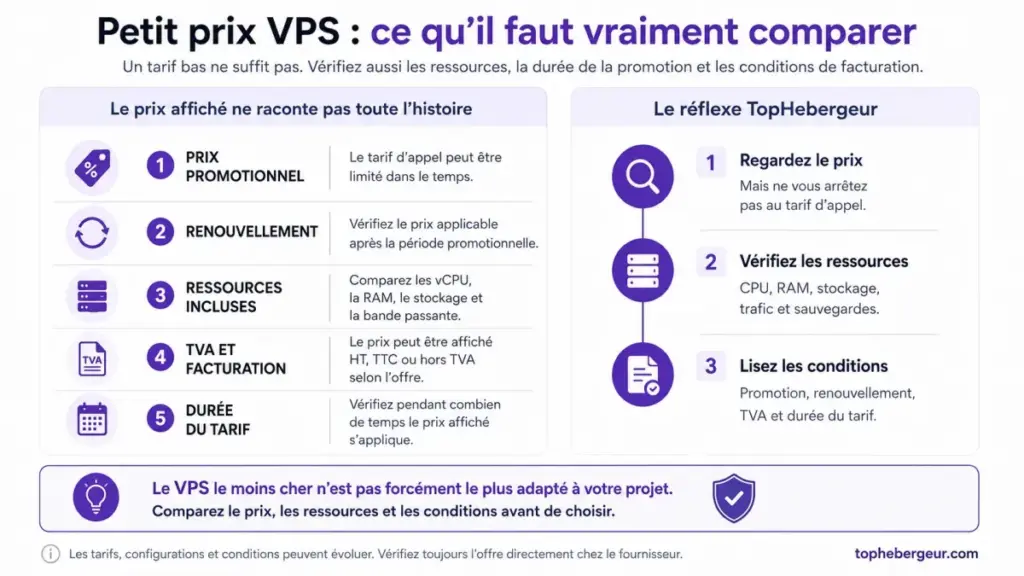 Infographie TopHebergeur expliquant les critères à comparer avant de choisir un VPS pas cher : prix promotionnel, renouvellement, ressources, TVA et durée du tarif.